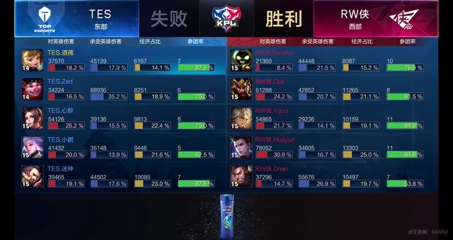 失误和低效 失误和低效