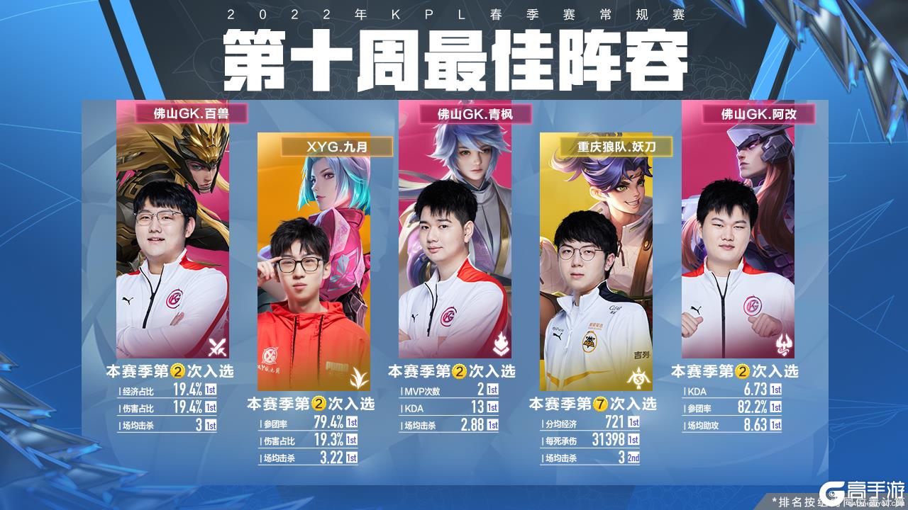 进攻效率