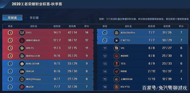 先稳住中场